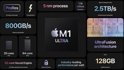 Сможет ли Apple M1 Ultra превзойти Intel и AMD?
