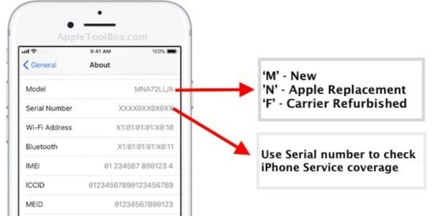 Буквы в серийном номере айфона что значат. Номер модели iphone расшифровка. Номер модели и серийный номер айфона. Обозначение серийного номера iphone. Буквы серийного номера iphone.